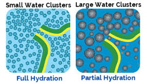 hydrogen rejuvenation tablet reduces water cluster size